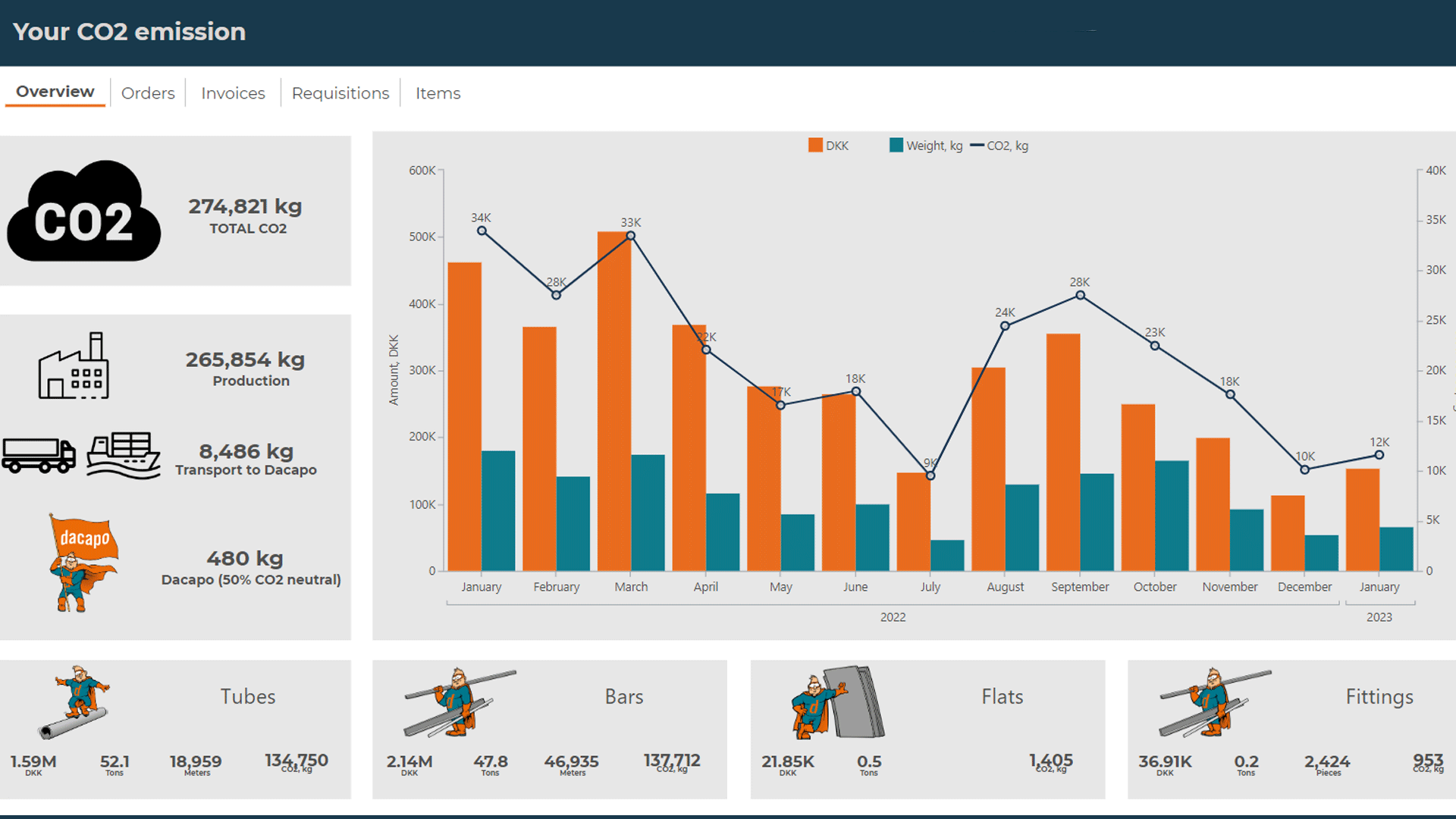 Free 3D models? download at Dacapo Stainless